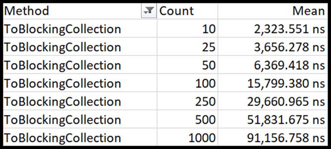 Coding Faster With The dotNetTips Spargine NuGet MAR 2021 Update